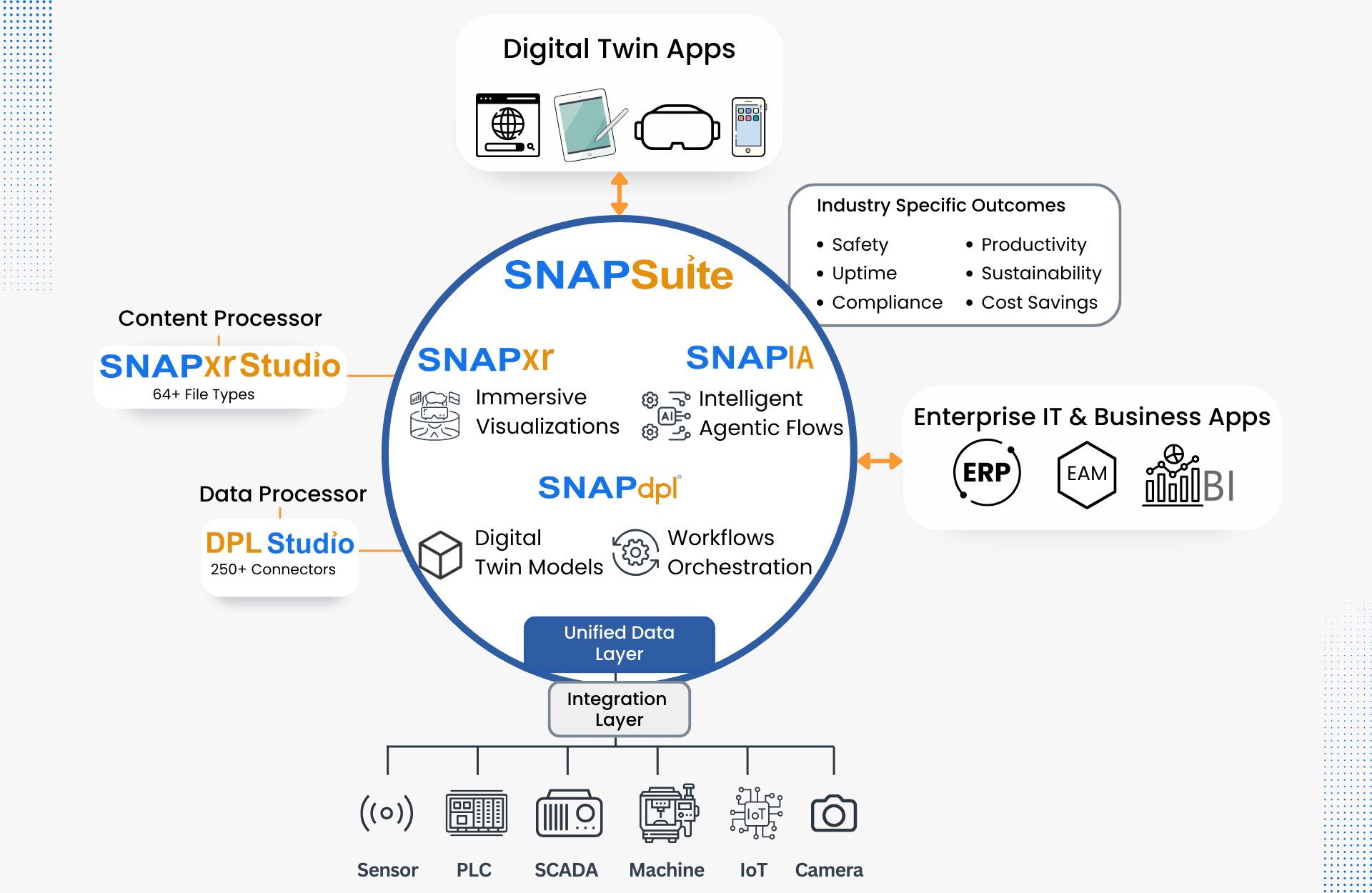 Digital Twin Apps (3)